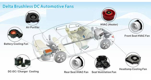 汽車散熱風扇作用.jpg 汽車散熱風扇作用.jpg